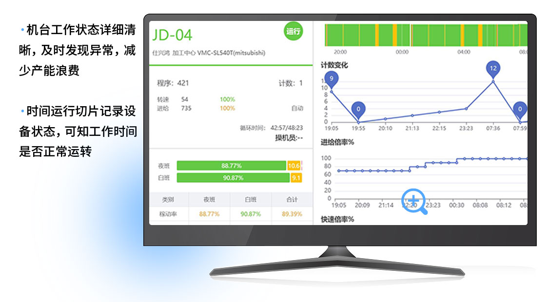 工作状态异常