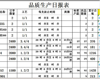 人工填写工单进度