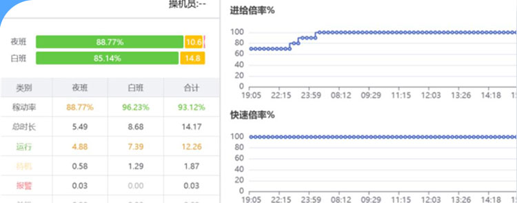 大批量生产