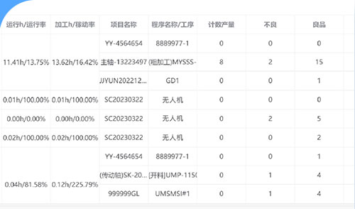 多品种小批量